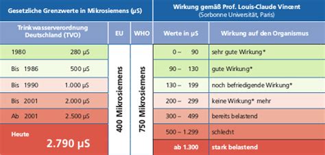 meerwasser qualität bulgarien